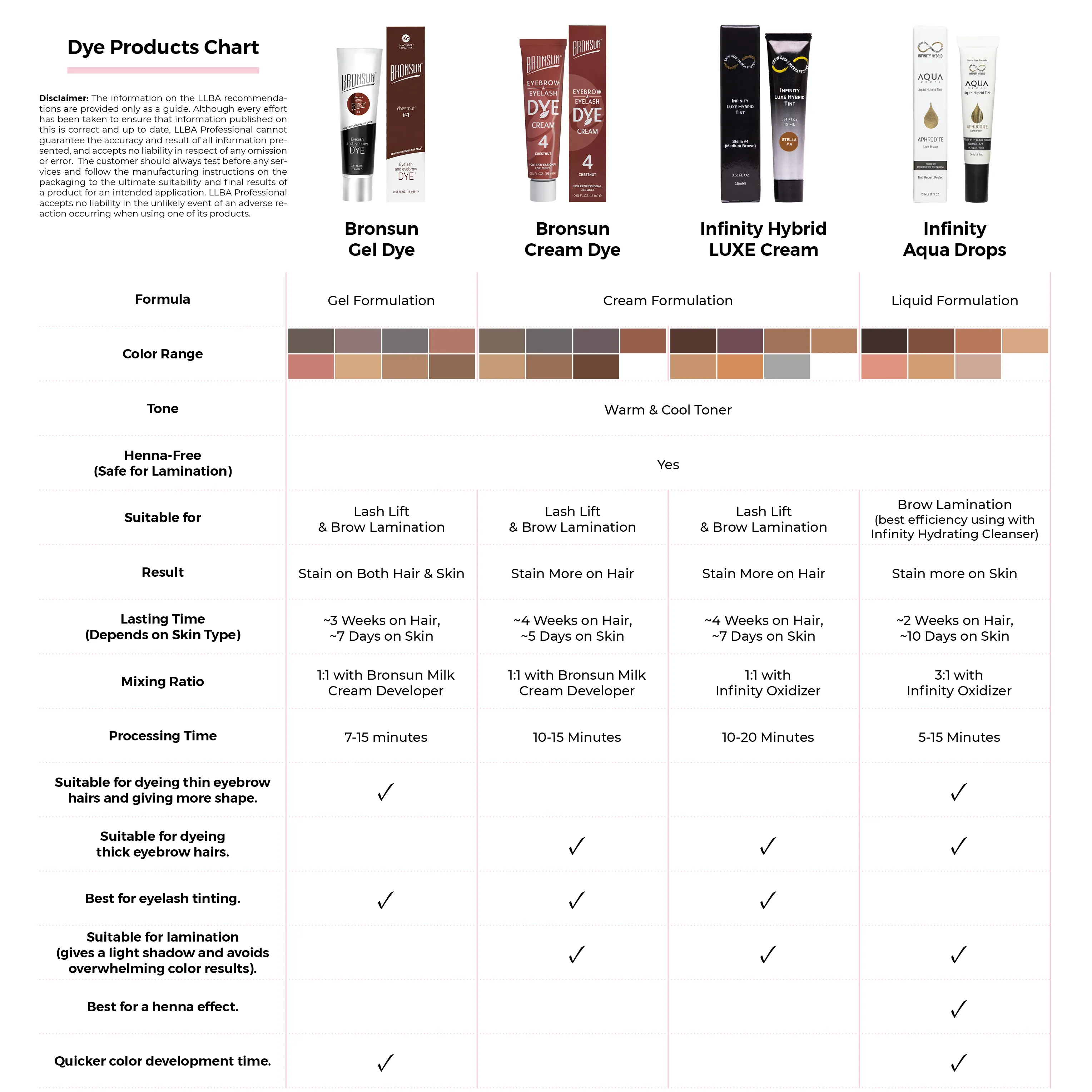 Bronsun Brow and Lash Cream Dye - Graphite #3, 15ml