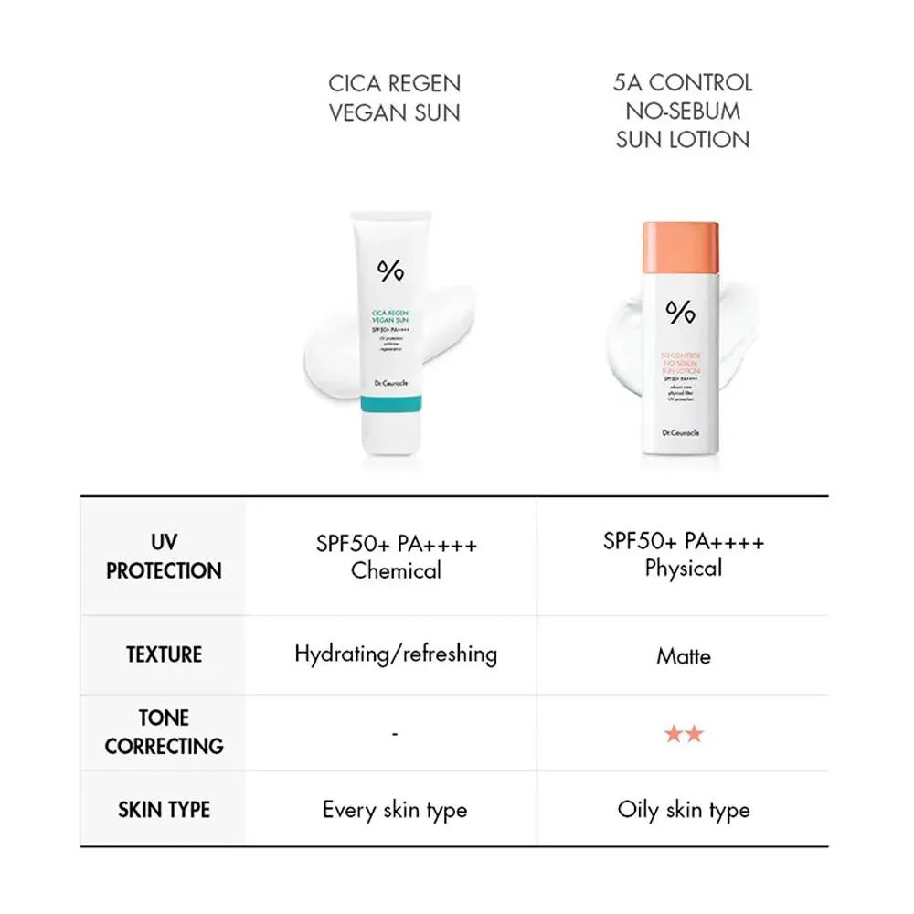 Cica Regen Vegan Sun SPF50  PA    