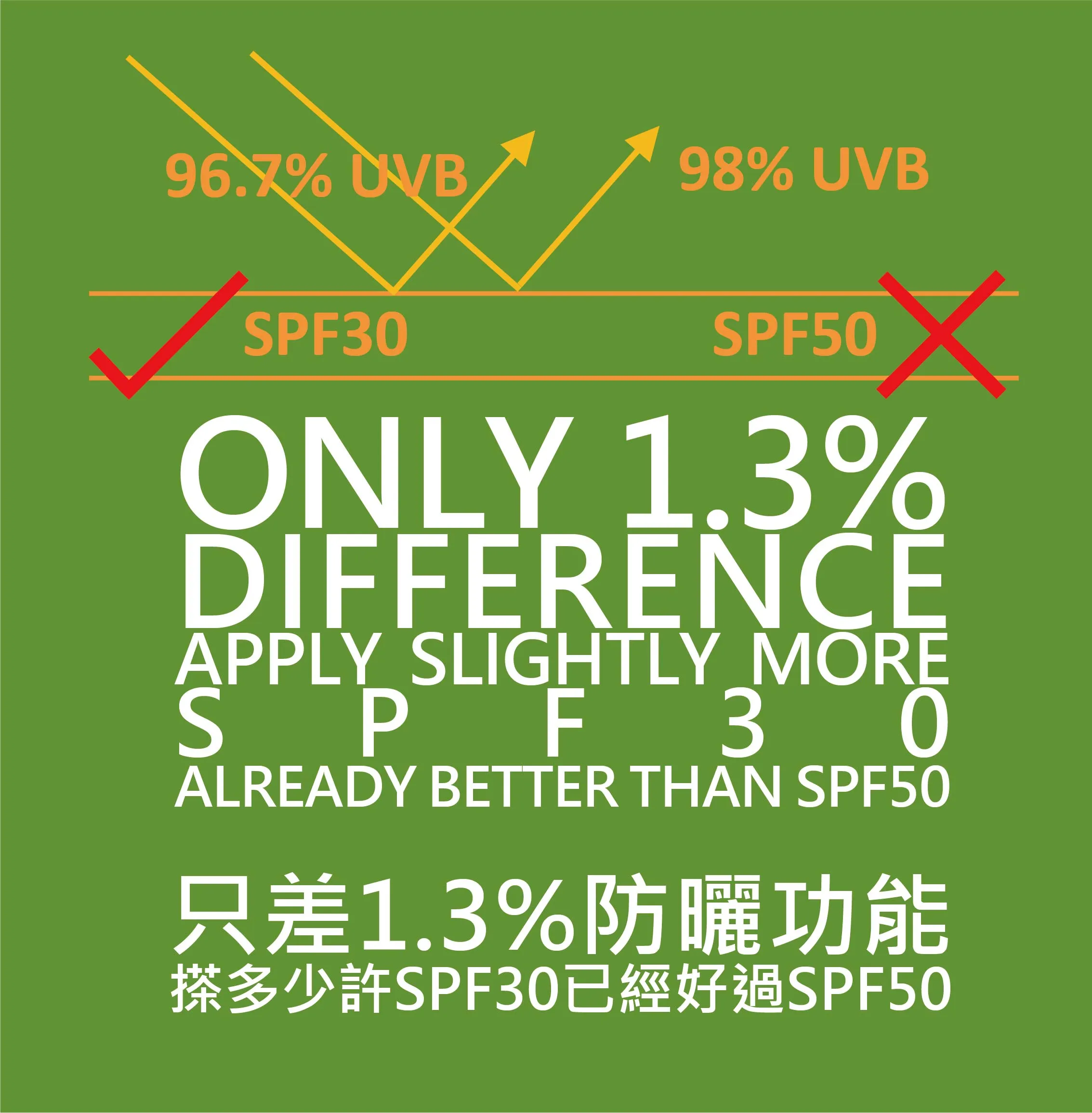 SPF30 Zinc Oxide Face Cream
